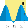 Kruzof Island tide chart for Saturday, July 8, 2023