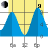 Kruzof Island tide chart for Sunday, July 9, 2023