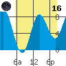 Kruzof Island tide chart for Wednesday, August 16, 2023