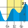 Kruzof Island tide chart for Sunday, August 27, 2023