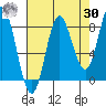 Kruzof Island tide chart for Wednesday, August 30, 2023