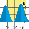 Kruzof Island tide chart for Sunday, August 6, 2023