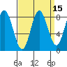 Kruzof Island tide chart for Friday, September 15, 2023