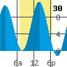 Kruzof Island tide chart for Saturday, September 30, 2023