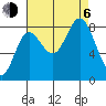 Kruzof Island tide chart for Wednesday, September 6, 2023