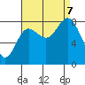 Kruzof Island tide chart for Thursday, September 7, 2023