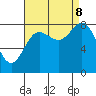 Kruzof Island tide chart for Friday, September 8, 2023