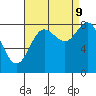 Kruzof Island tide chart for Saturday, September 9, 2023