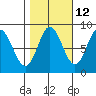 Kruzof Island tide chart for Thursday, October 12, 2023