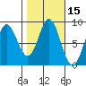 Kruzof Island tide chart for Sunday, October 15, 2023