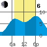 Kruzof Island tide chart for Friday, October 6, 2023