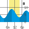 Kruzof Island tide chart for Wednesday, November 8, 2023