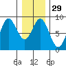Kruzof Island tide chart for Monday, January 29, 2024