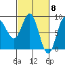 Kruzof Island tide chart for Friday, March 8, 2024