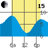 Kruzof Island tide chart for Monday, April 15, 2024