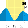 Kruzof Island tide chart for Tuesday, April 30, 2024