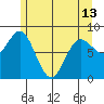 Kruzof Island tide chart for Monday, May 13, 2024