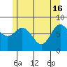 Kruzof Island tide chart for Thursday, May 16, 2024