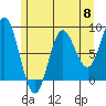 Kruzof Island tide chart for Wednesday, May 8, 2024