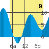 Kruzof Island tide chart for Thursday, May 9, 2024