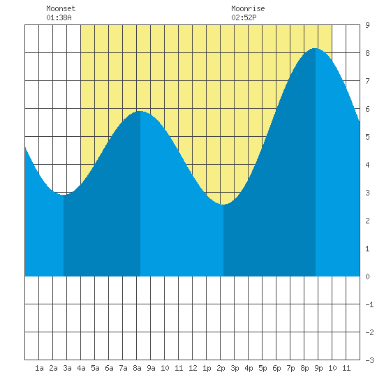 Kruzof Island tide chart for Saturday, June 15, 2024