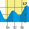 Kruzof Island tide chart for Monday, June 17, 2024