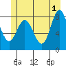 Kruzof Island tide chart for Saturday, June 1, 2024