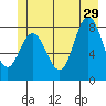 Kruzof Island tide chart for Saturday, June 29, 2024