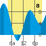 Kruzof Island tide chart for Saturday, June 8, 2024