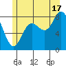 Kruzof Island tide chart for Wednesday, July 17, 2024