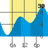 Kruzof Island tide chart for Tuesday, July 30, 2024
