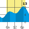Kruzof Island tide chart for Tuesday, August 13, 2024