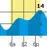 Kruzof Island tide chart for Wednesday, August 14, 2024