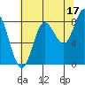 Kruzof Island tide chart for Saturday, August 17, 2024