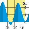 Kruzof Island tide chart for Wednesday, August 21, 2024