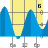 Kruzof Island tide chart for Tuesday, August 6, 2024