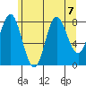 Kruzof Island tide chart for Wednesday, August 7, 2024