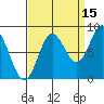 Kruzof Island tide chart for Sunday, September 15, 2024