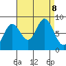 Kruzof Island tide chart for Sunday, September 8, 2024