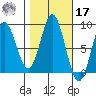Kruzof Island tide chart for Thursday, October 17, 2024