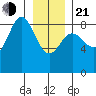 Kruzof Island tide chart for Tuesday, January 21, 2025