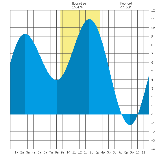 Kruzof Island tide chart for Thursday, January 2, 2025
