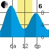Kruzof Island tide chart for Monday, January 6, 2025