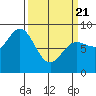 Kruzof Island tide chart for Friday, March 21, 2025