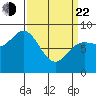 Kruzof Island tide chart for Saturday, March 22, 2025