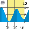Kruzof Island tide chart for Saturday, April 12, 2025