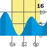 Kruzof Island tide chart for Wednesday, April 16, 2025