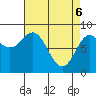 Kruzof Island tide chart for Sunday, April 6, 2025
