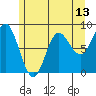 Kruzof Island tide chart for Tuesday, May 13, 2025