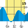 Kruzof Island tide chart for Thursday, May 15, 2025